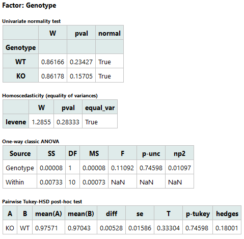 Figure: One-way ANOVA analysis results table.png